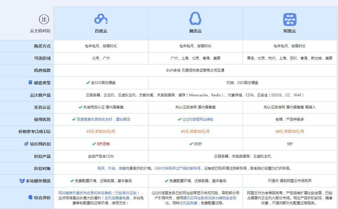 固始云主机代理对比.jpg